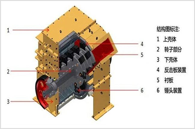 方箱破碎機的內(nèi)部圖片 方箱破碎機的內(nèi)部圖片