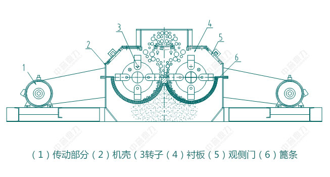 錘式制砂機(jī)工作原理圖 錘式制砂機(jī)工作原理圖