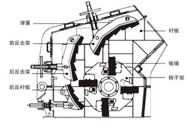  ����ʽ����C(j��)�Y(ji��)��(g��u)�D