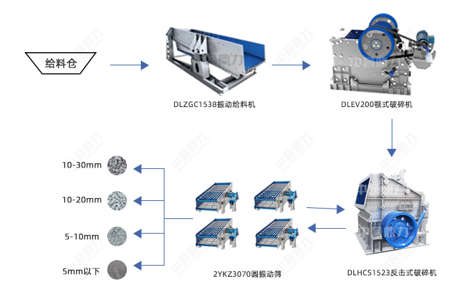 時(shí)產(chǎn)500噸石料生產(chǎn)線設(shè)備配置