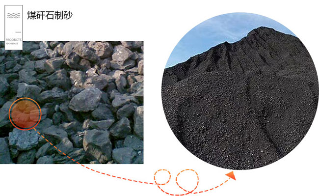 ú��ʯ�C��ɰ���Ͻ�����ɳҪ��᣿ú��ʯ��ɳ�C�ķN����