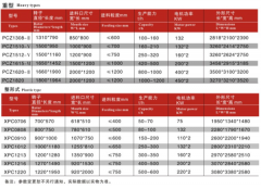 錘式破碎機(jī)技術(shù)參數(shù) /chuipo/1322.html
