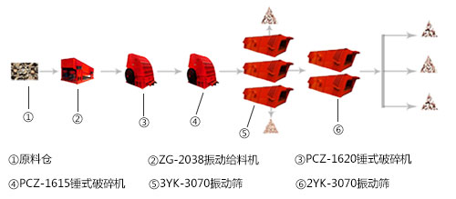 �r�a(ch��n)1000����ɰʯ���a(ch��n)��