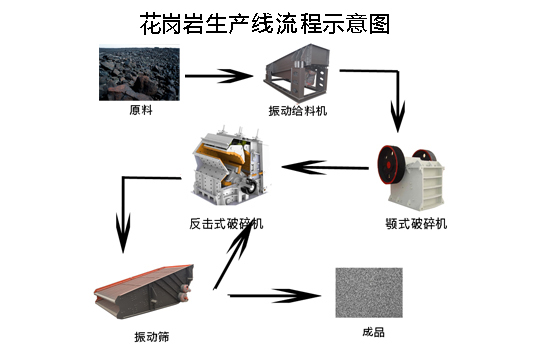 時產(chǎn)600噸玄武巖生產(chǎn)線流程圖