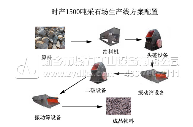 時(shí)產(chǎn)1500噸采石場(chǎng)生產(chǎn)線(xiàn)流程圖