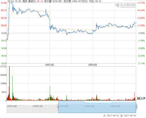 ͬ��ˮ���Ʊ�ϝqڅ��(sh��)