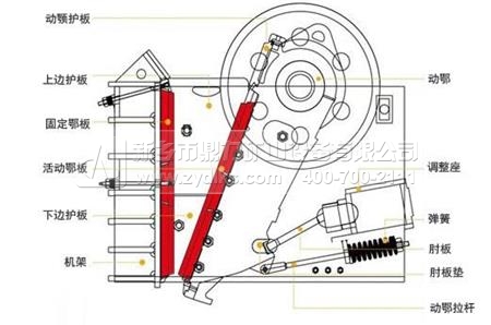 顎破結(jié)構(gòu)圖