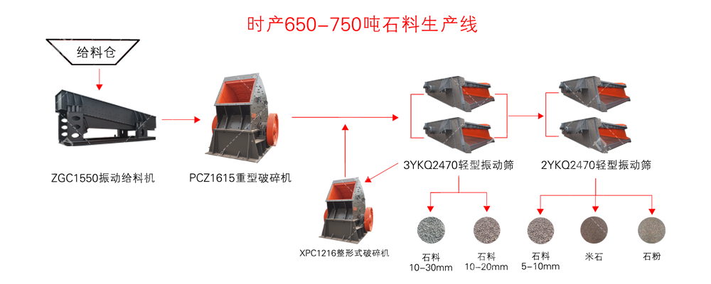 �r�a(ch��n)650-750��ʯ�����a(ch��n)����ˇ���̈D