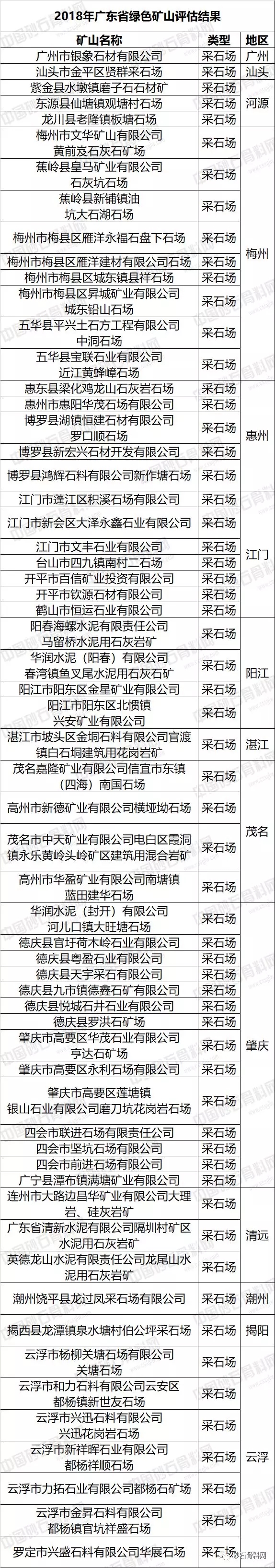 2018�V�|�Gɫ��ʯ��(ch��ng)���