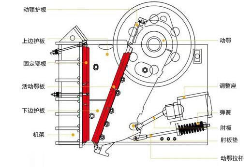 鄂式碎石機(jī)結(jié)構(gòu)