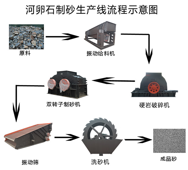 �ծa(ch��n)3000��ɰʯ���a(ch��n)���O(sh��)�����÷���