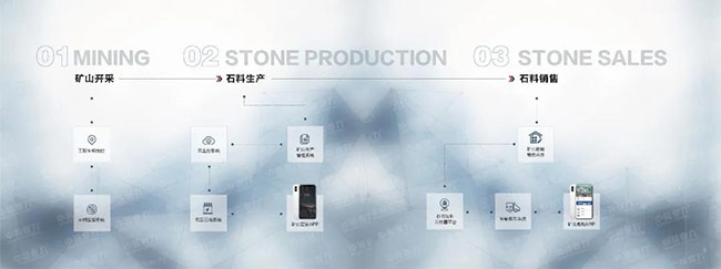 中譽(yù)鼎力致力于打造智能化骨料生產(chǎn)線(xiàn)