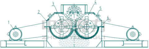 雙轉(zhuǎn)子打砂機(jī)工作原理