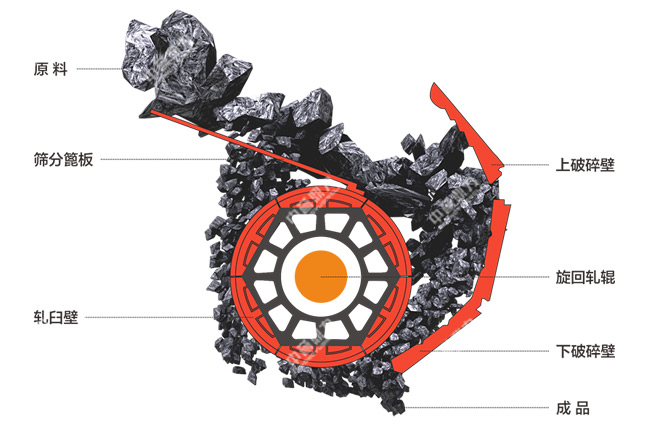 ����ʽ����C(j��)ʾ��D